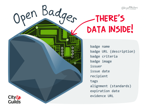 Open Badges