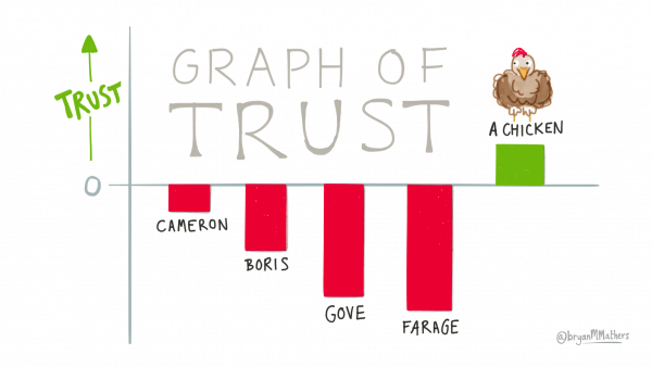 brexit graph of trust