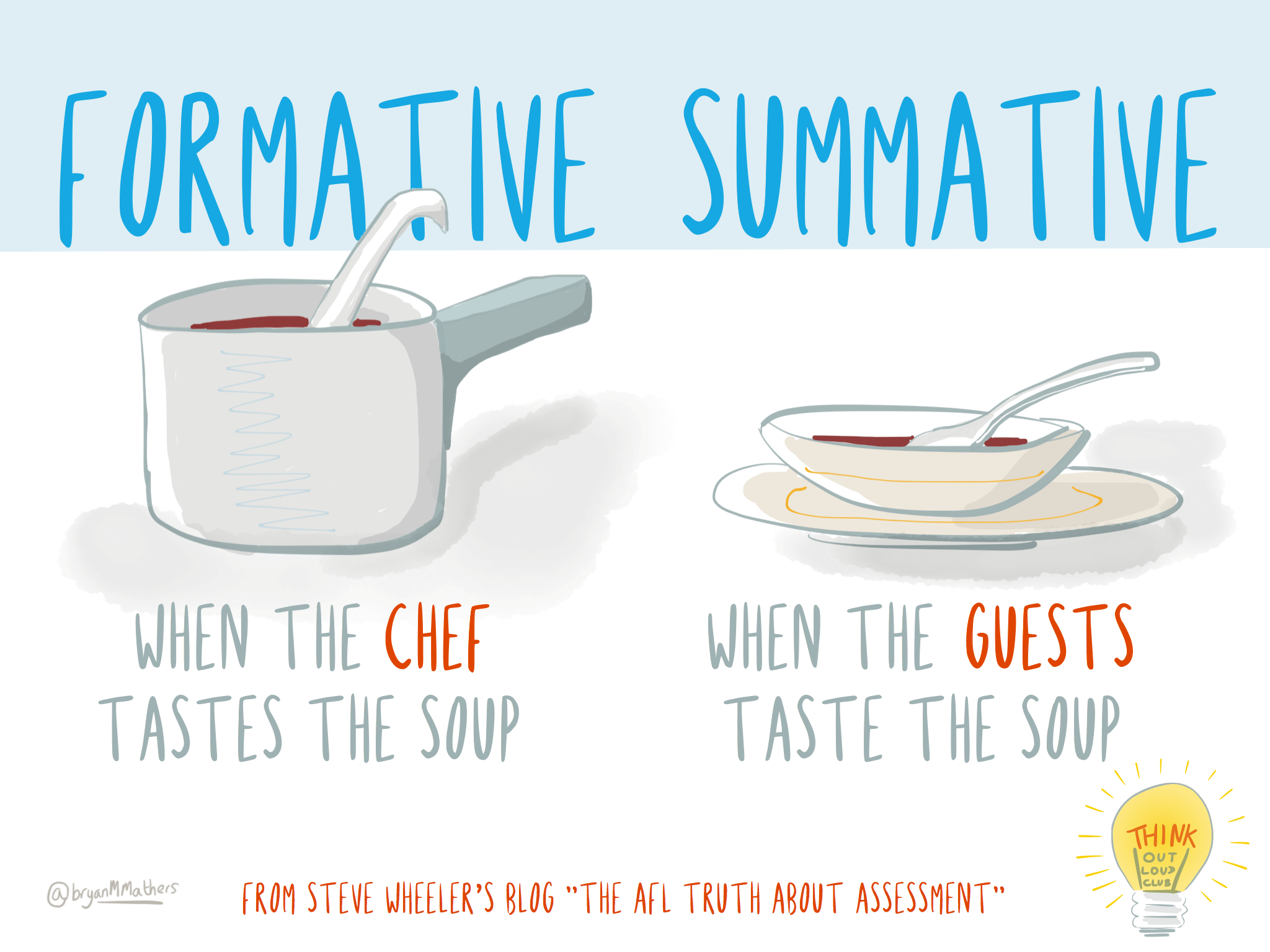 Formative vs Summative