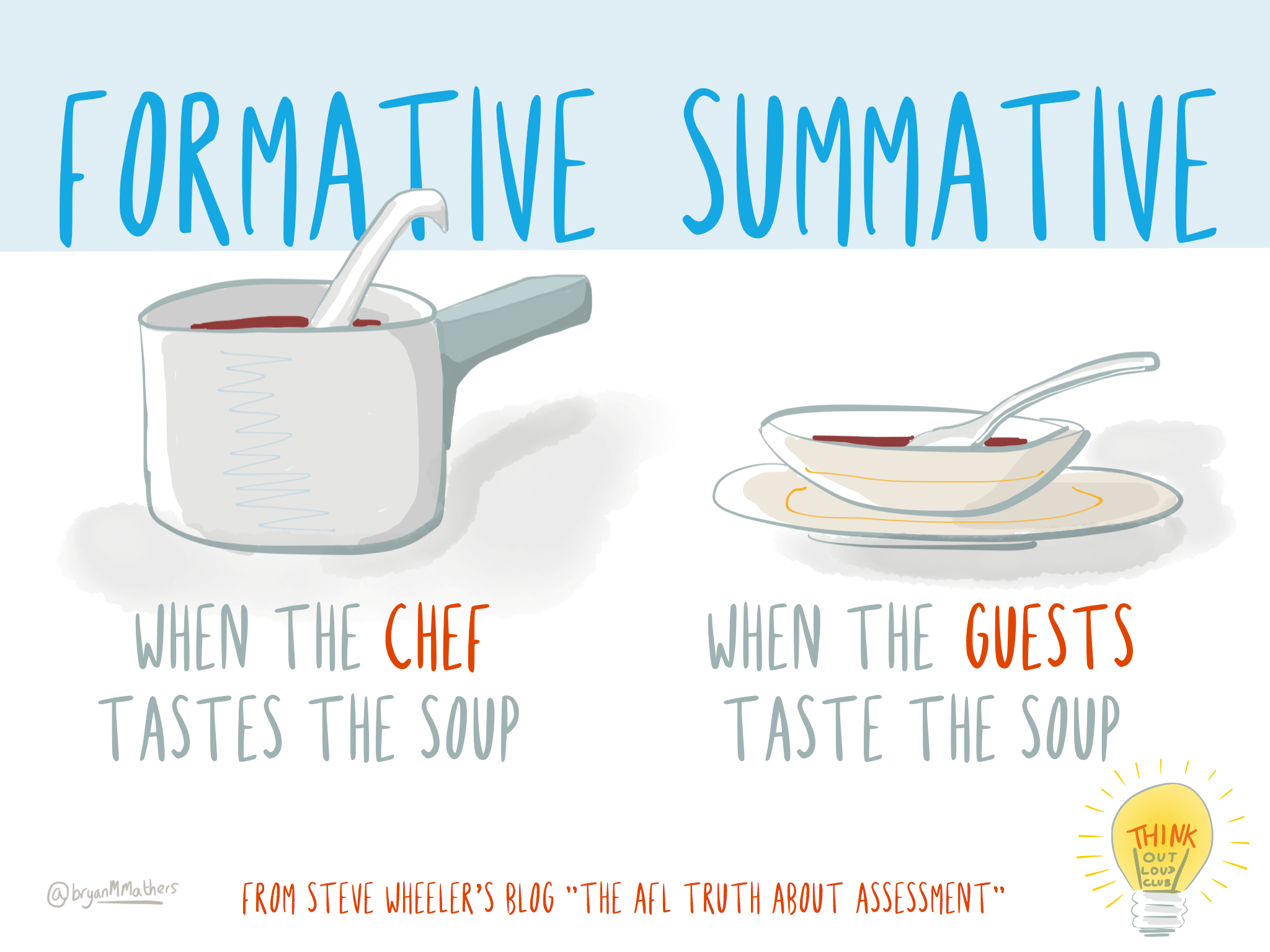 summative evaluation clipart