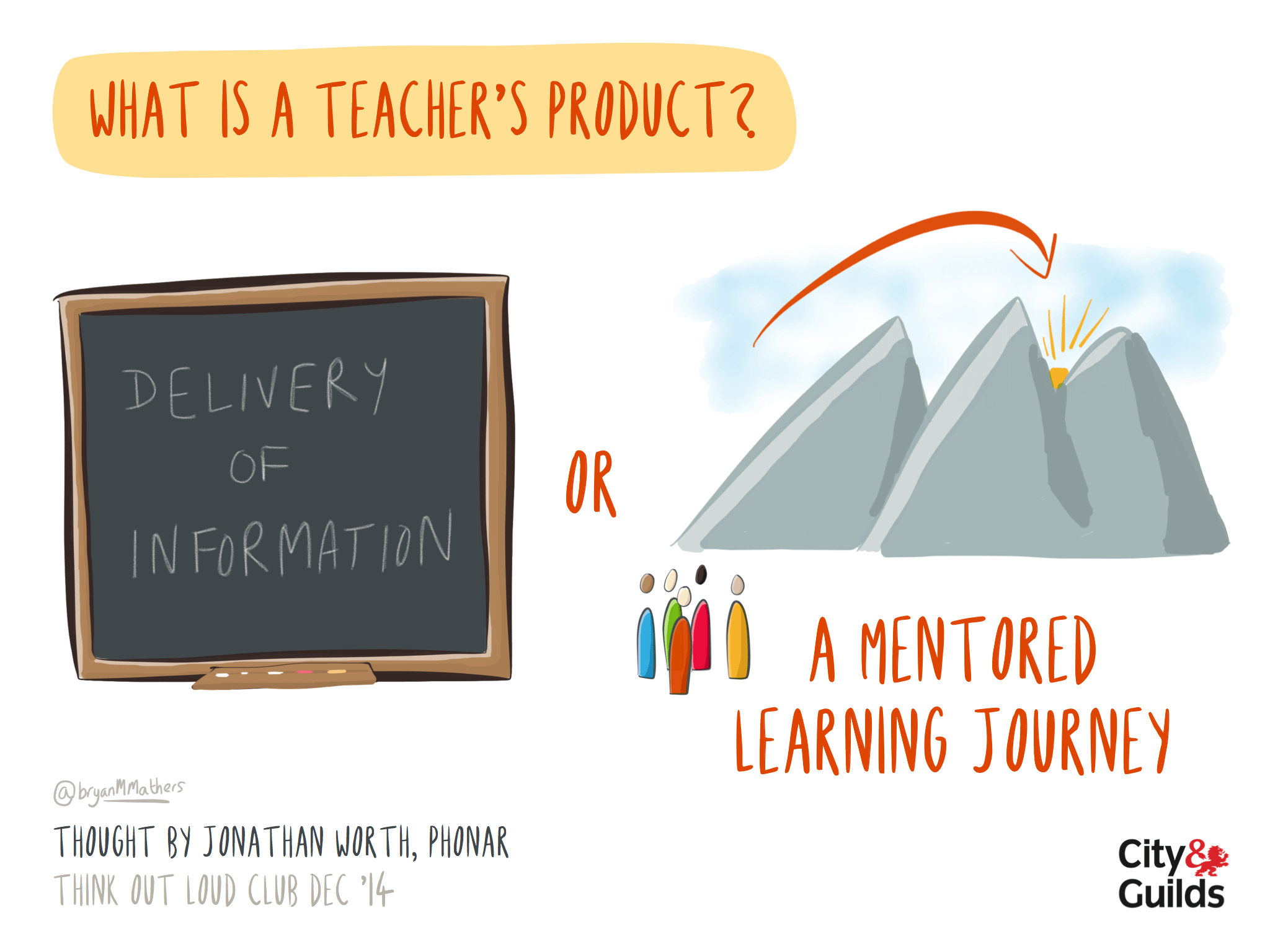 What is a teachers product?