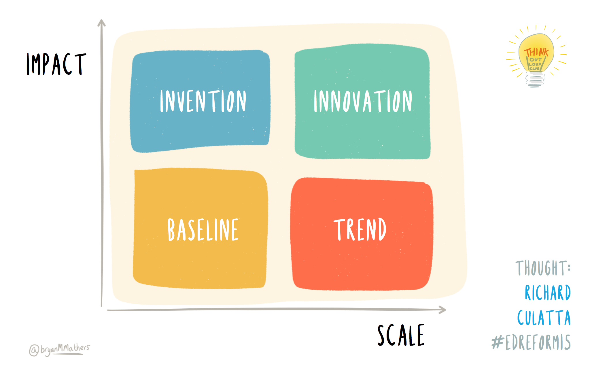 Impact and Scale