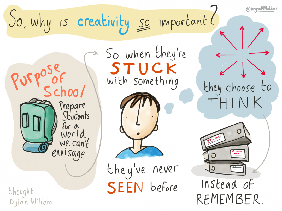 Creativity in Schools Open Visual Thinkery