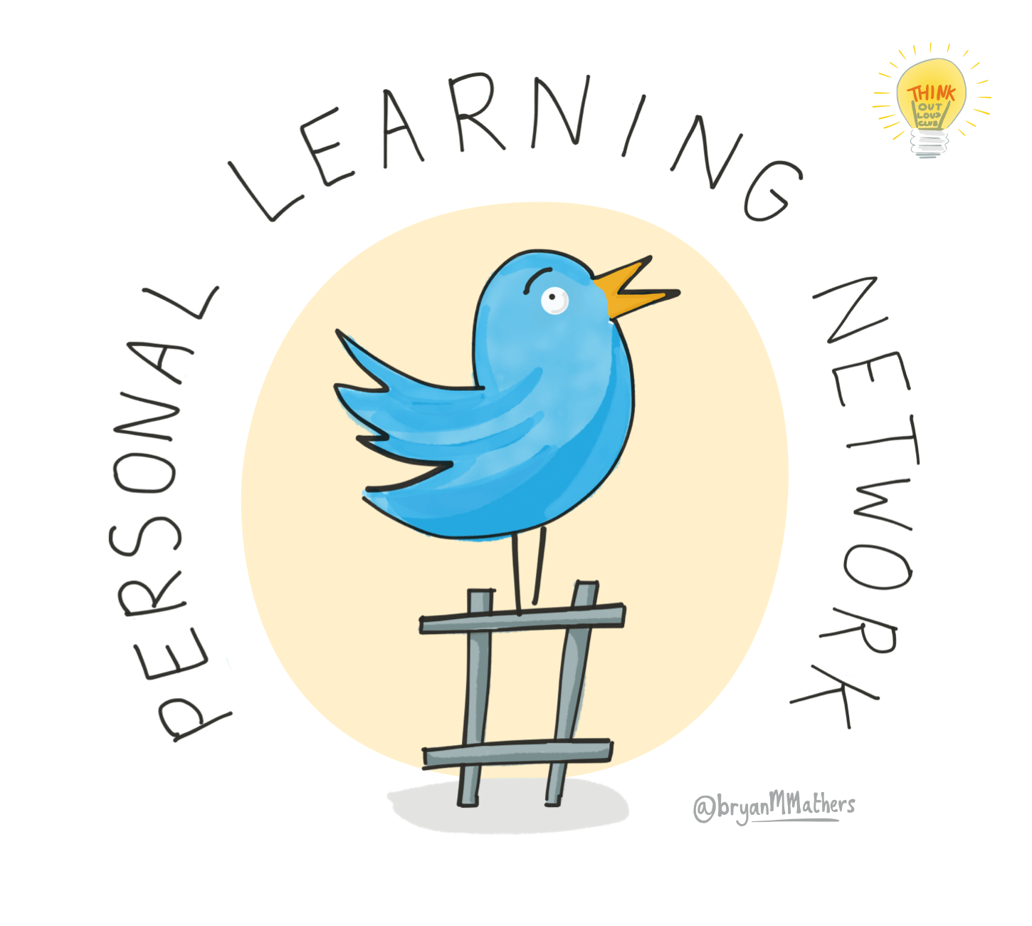 Personal Learning Network (PLN)