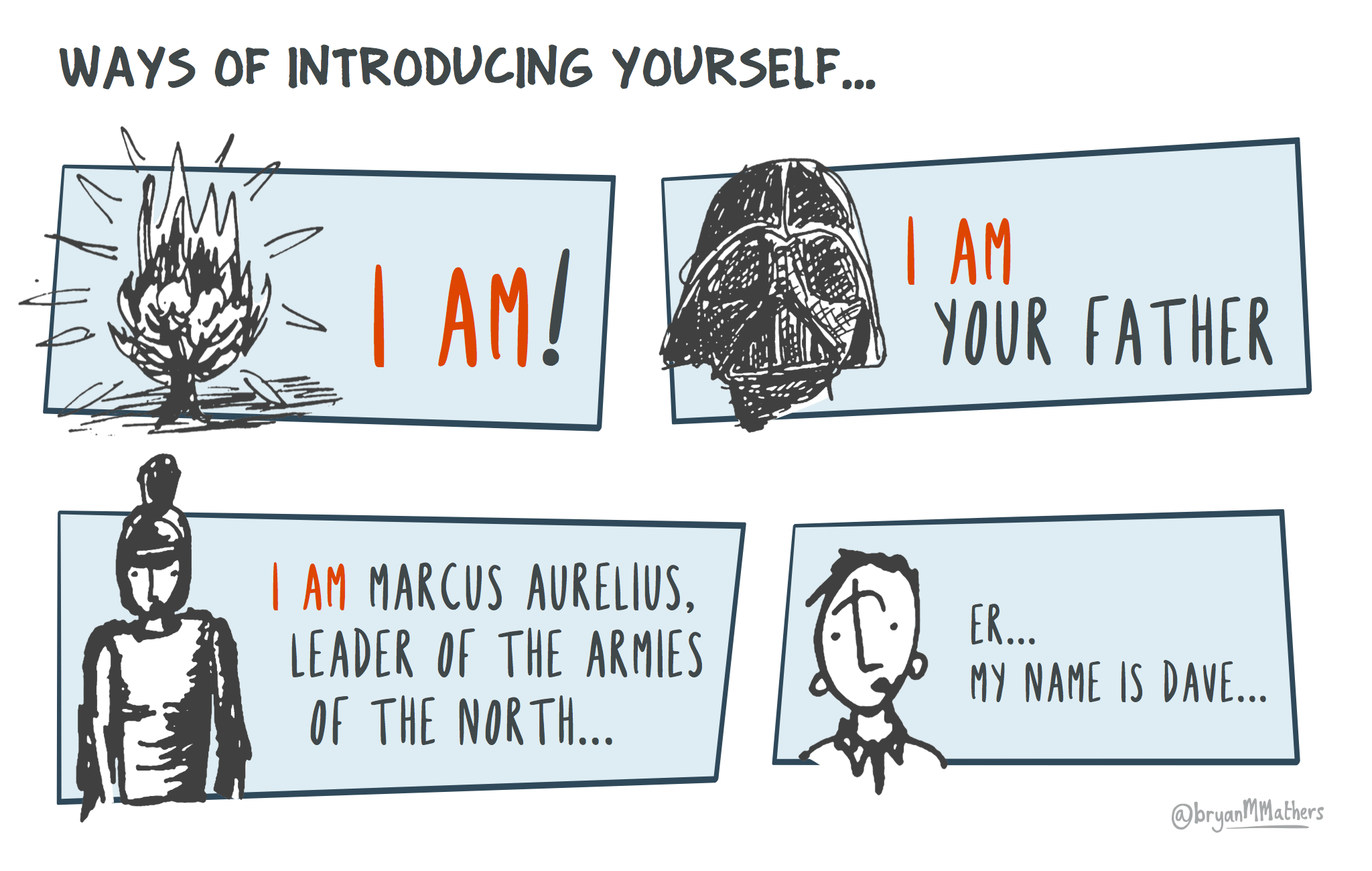 Ways of introducing yourself - Visual Thinkery