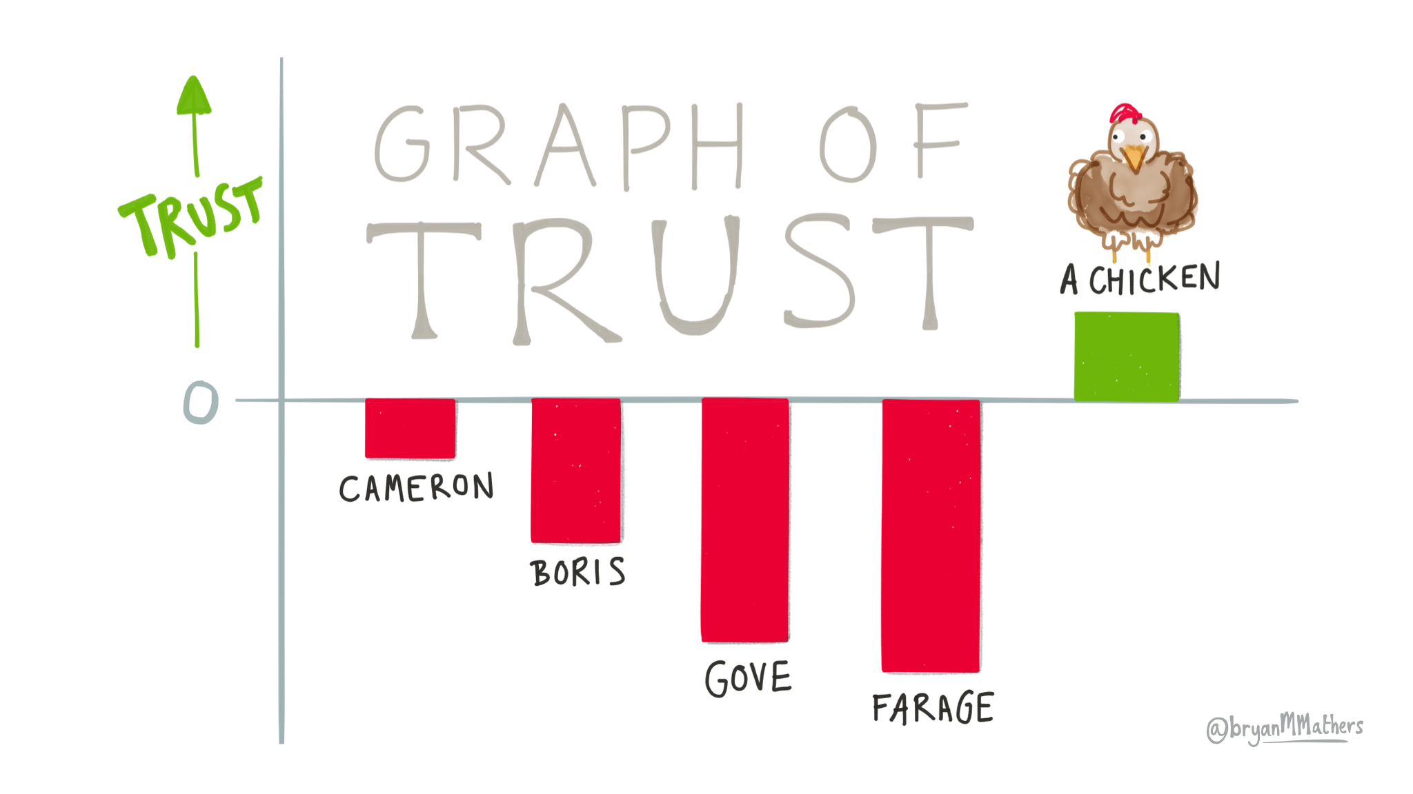 brexit graph of trust