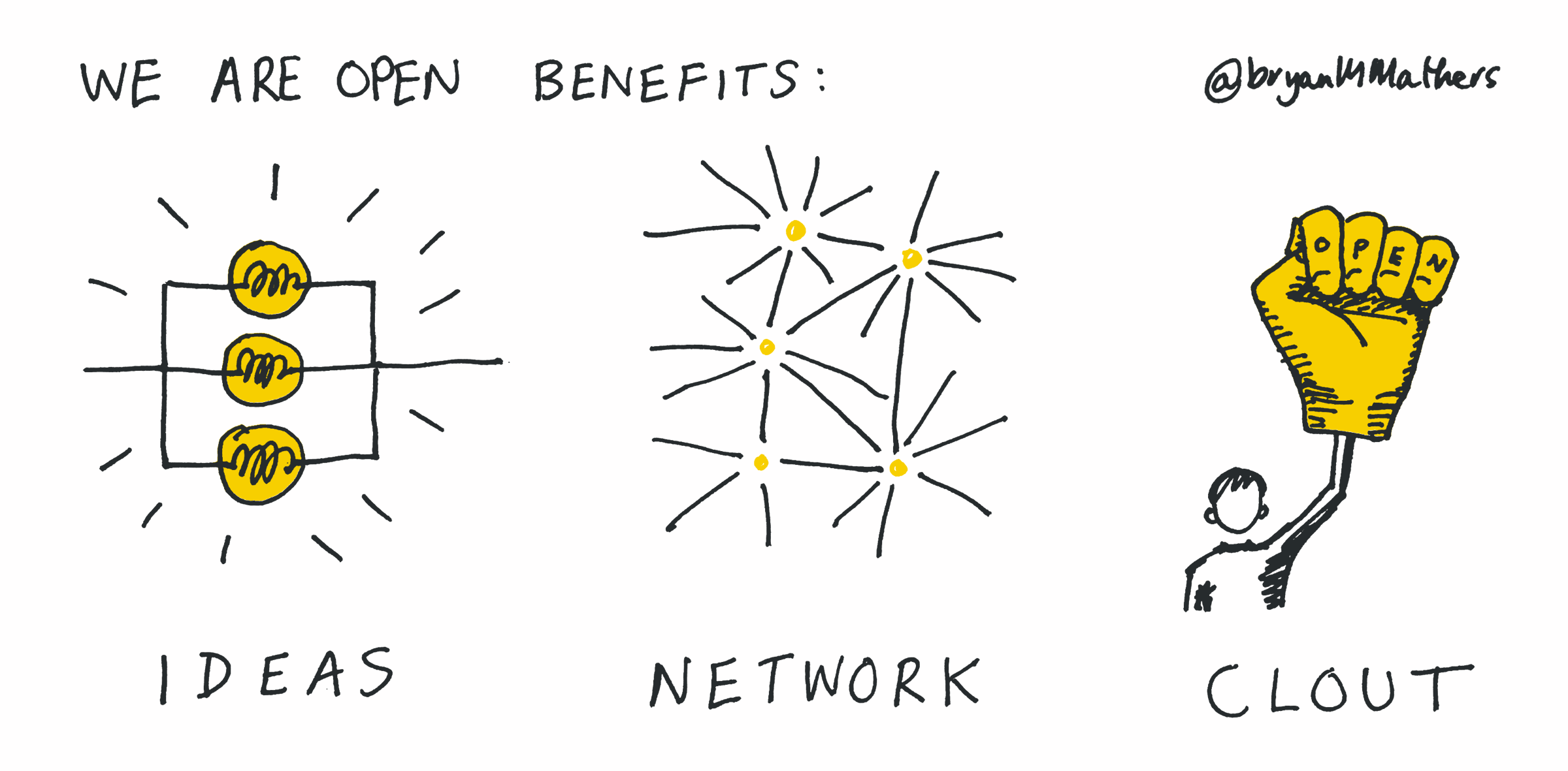 Co-operative Member benefits