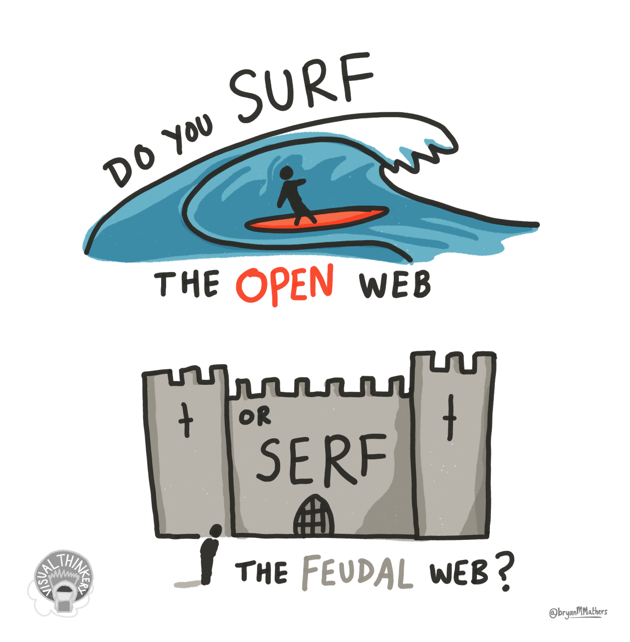 The Open Web