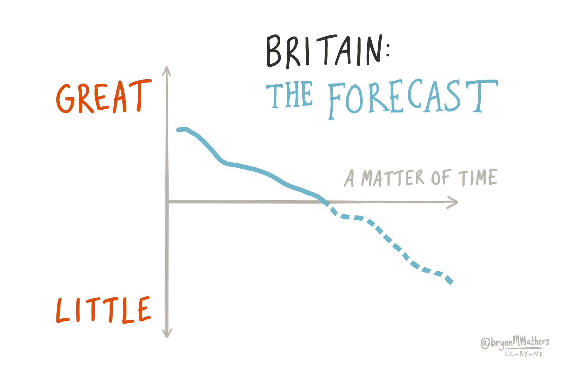 Britain: The forecast