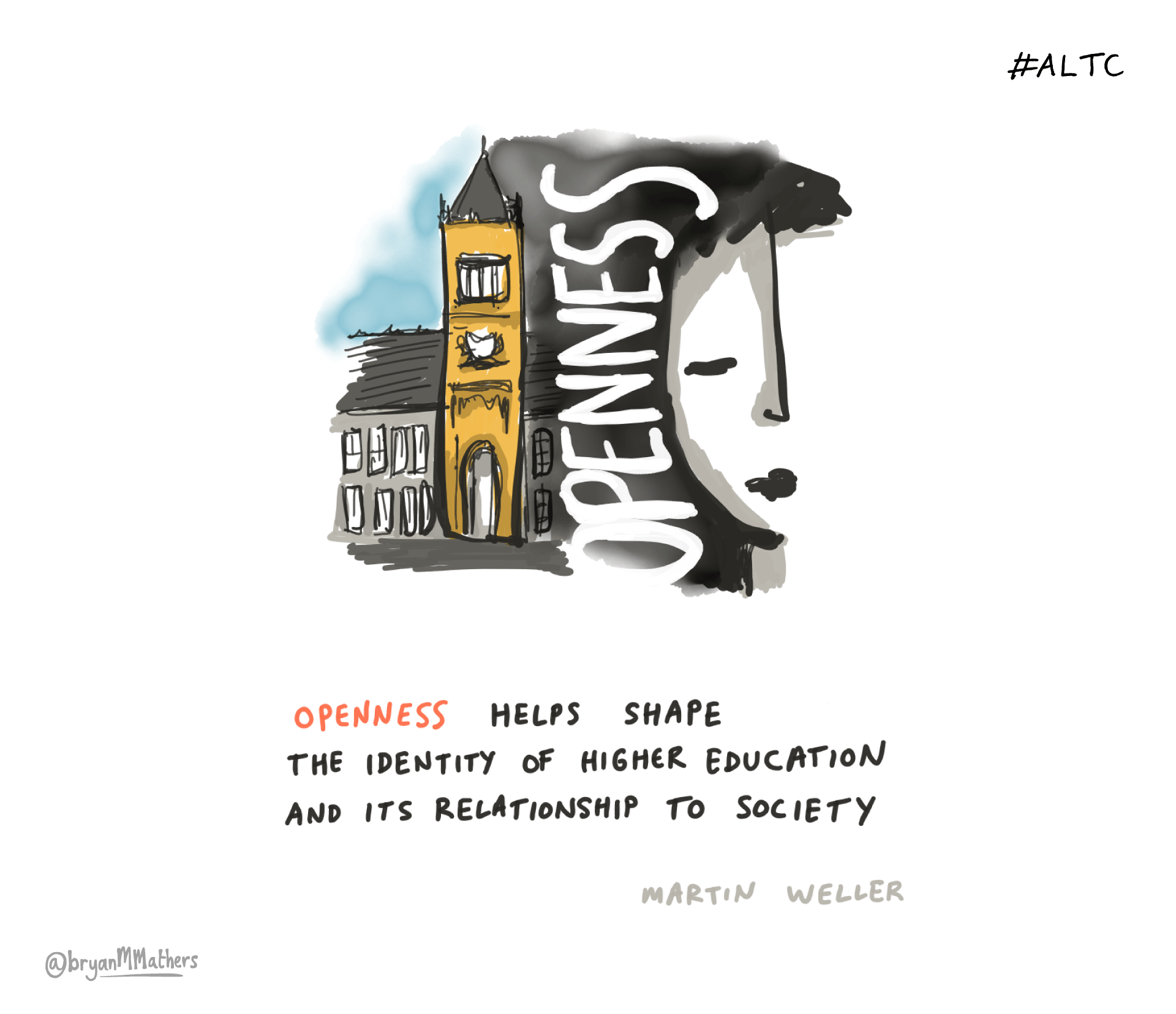 illustration w quote from Martin Weller, "Openness helps shaped the identity of higher education and its relationship to society"