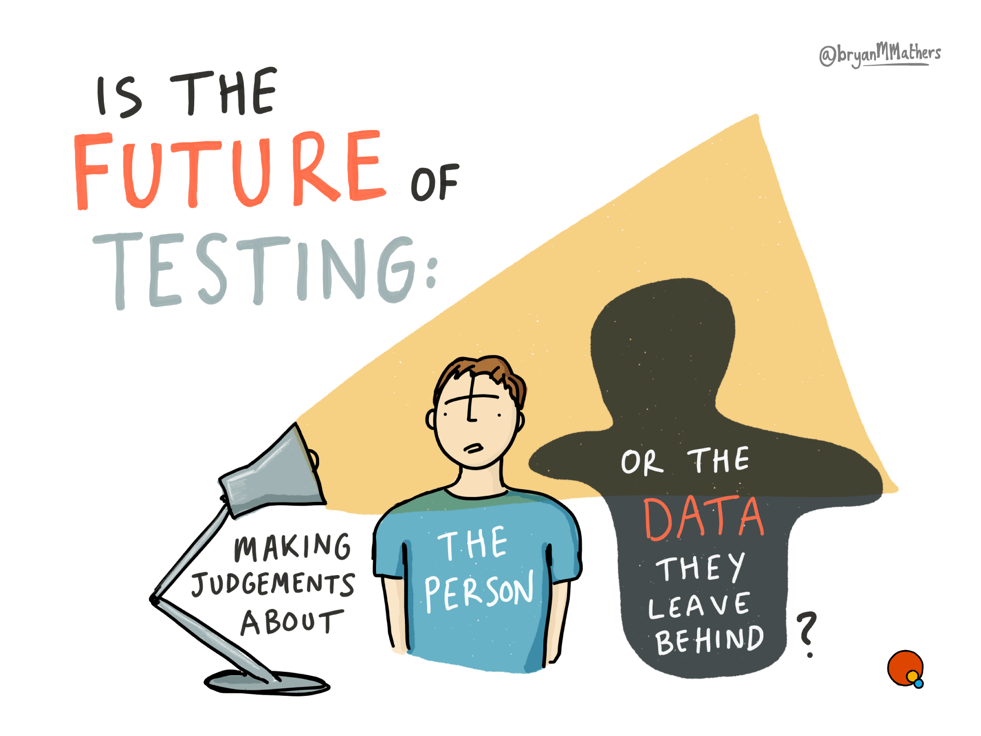 The future of testing