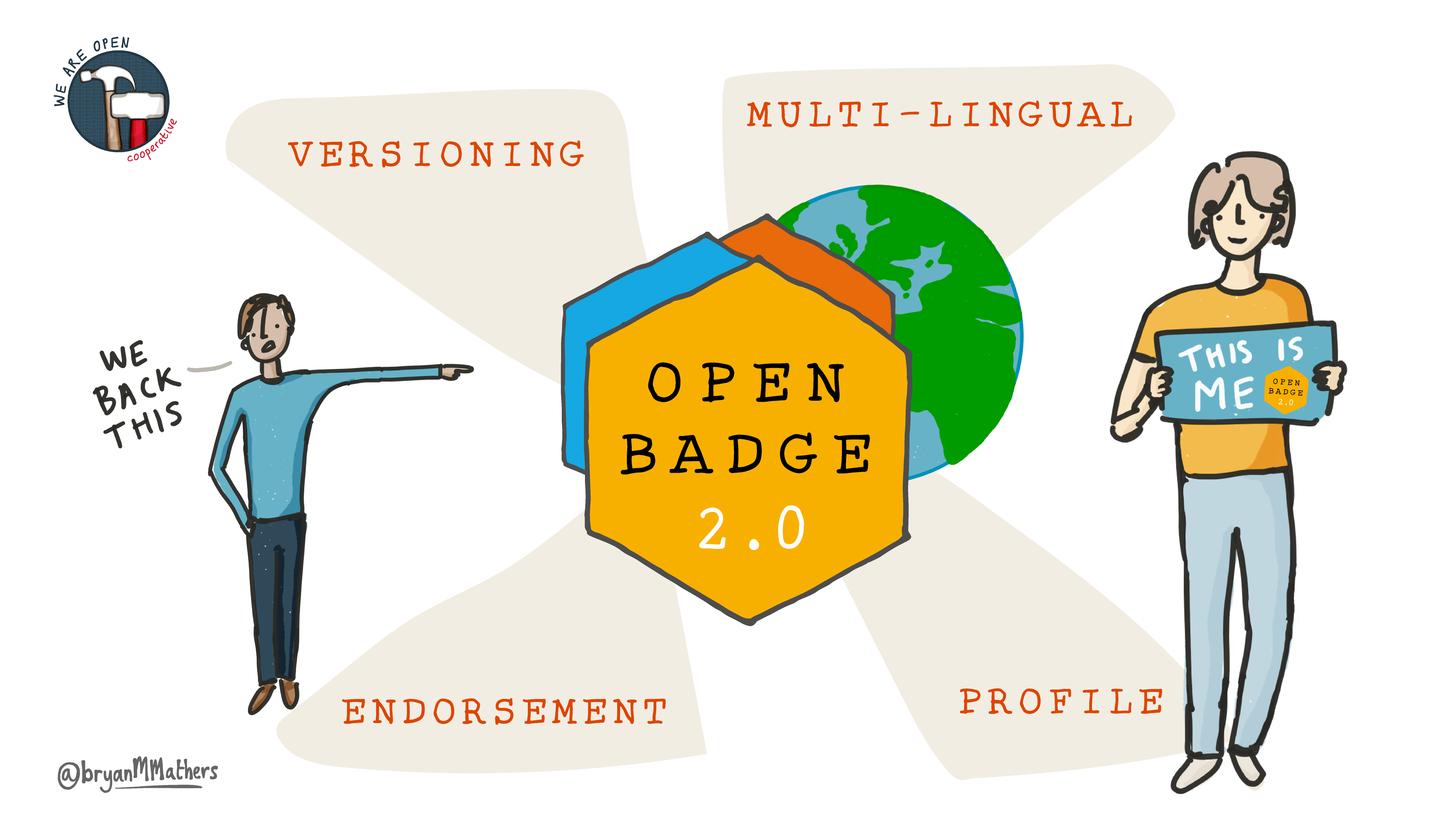 open badges 2.0