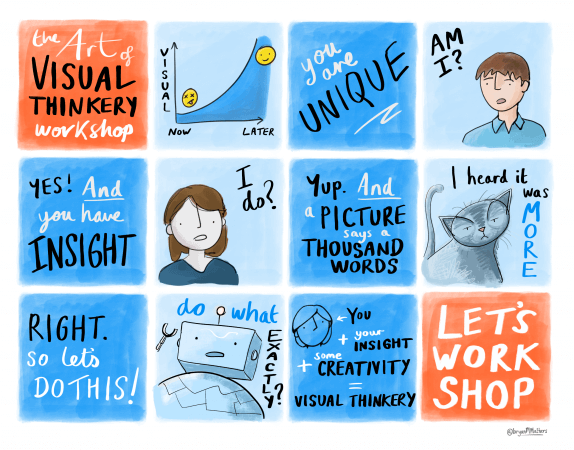 The Art Of Visual Thinkery - A Workshop - Open Visual Thinkery