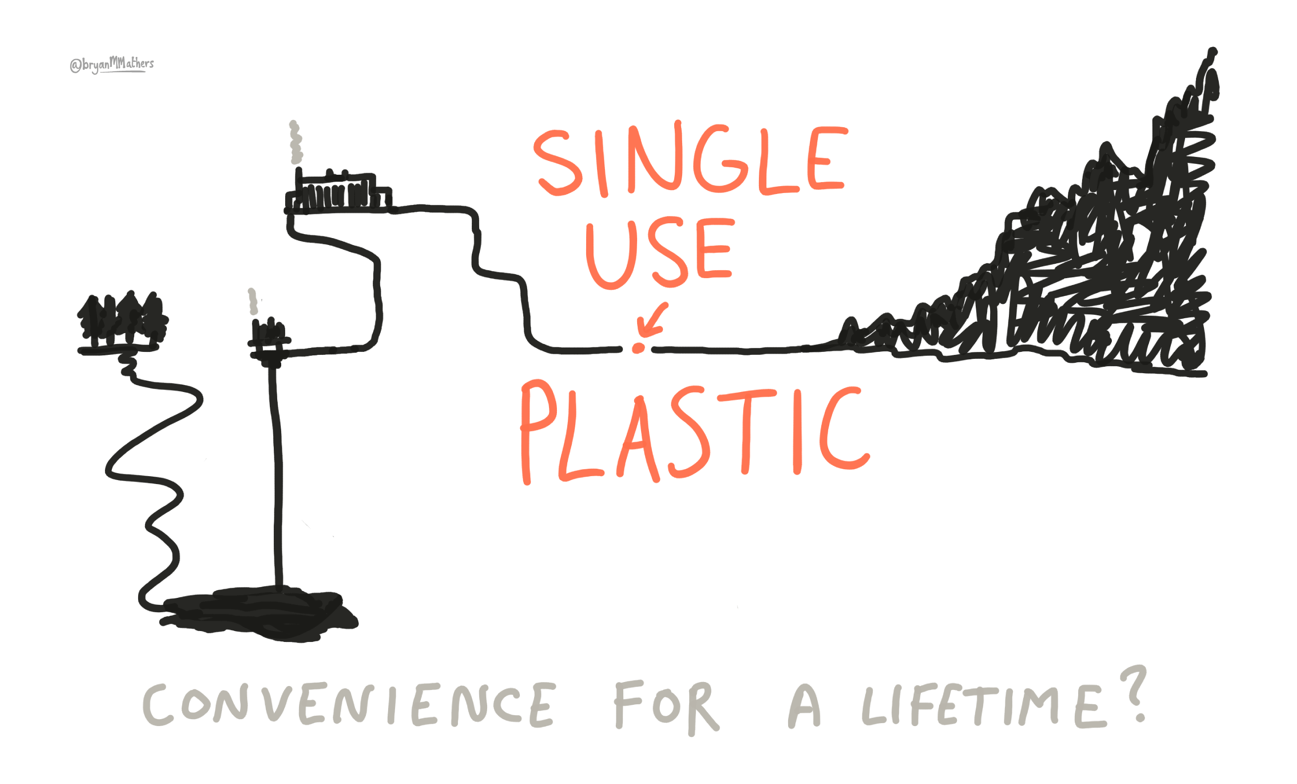 Single Use Plastic