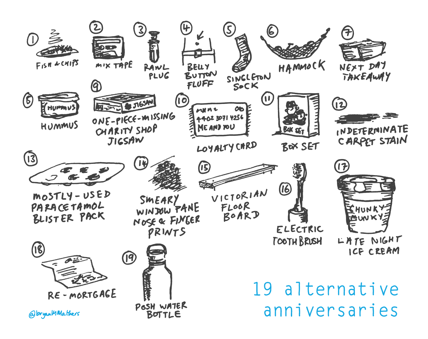 19 Alternative Anniversaries