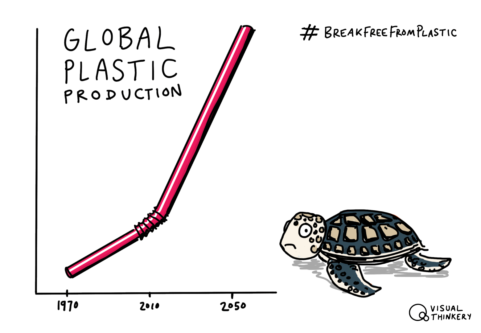 Global Plastic Production