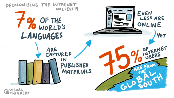 Decolonizing the internet