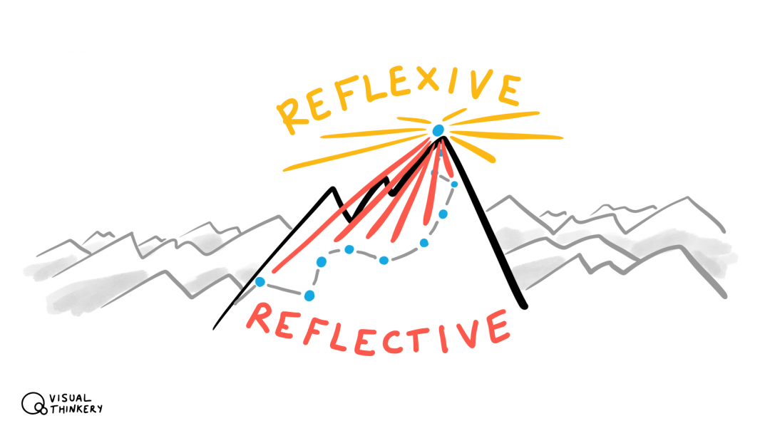 reflective-vs-reflexive-practice-open-visual-thinkery