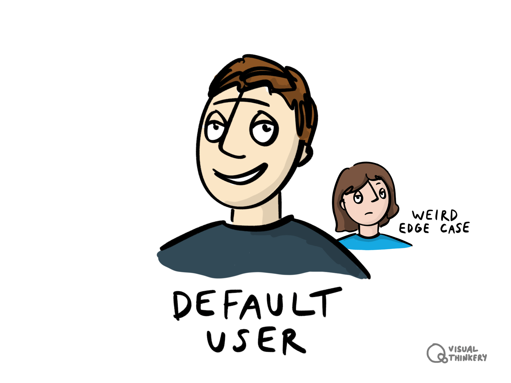 Default User