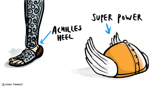 Achilles Heel to Superpower