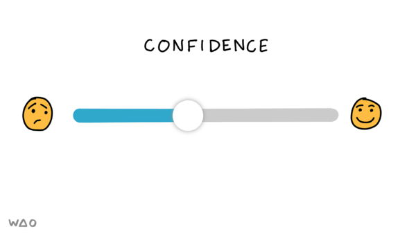 confidence