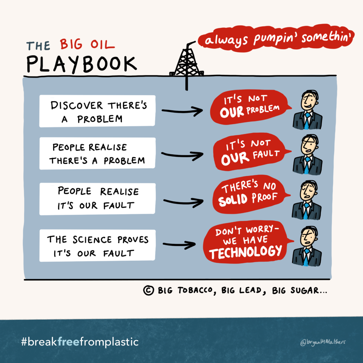 Big Oil Playbook