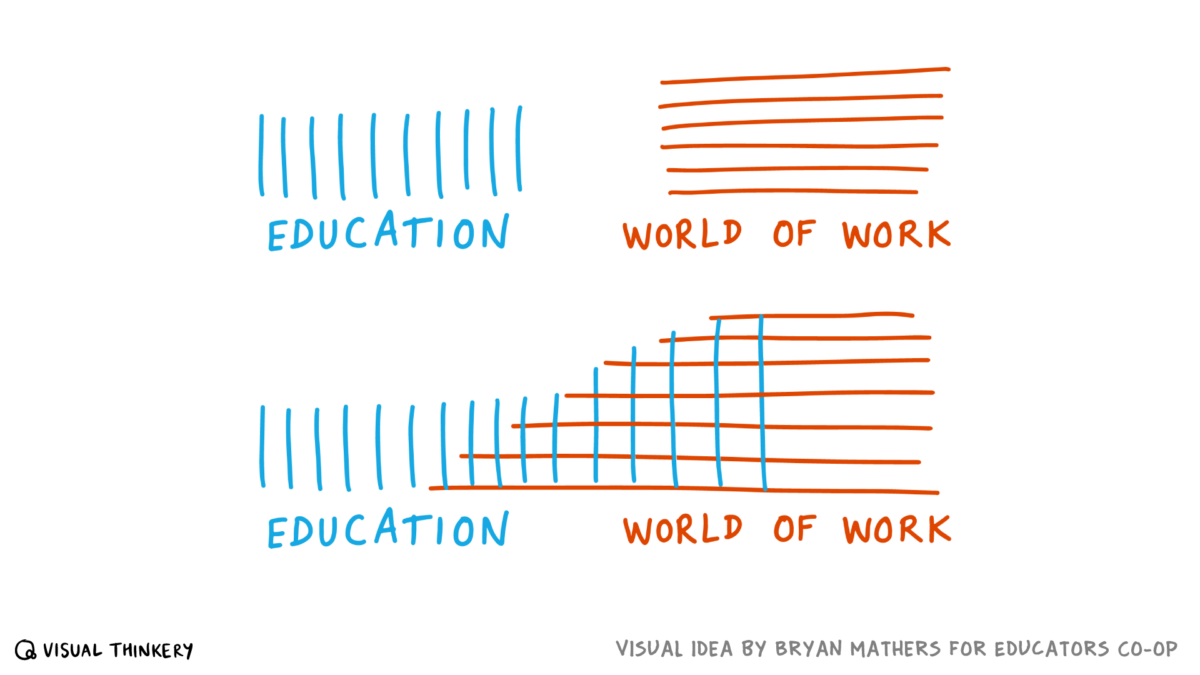 Education & Work