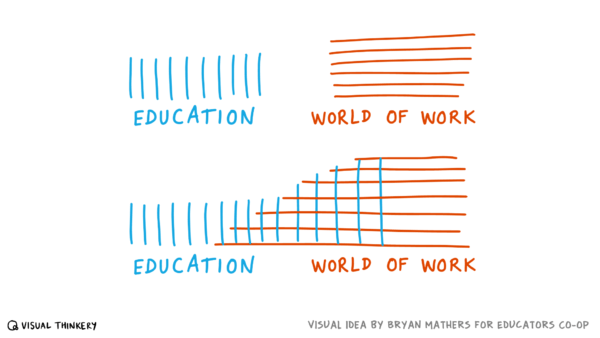 Education and Work