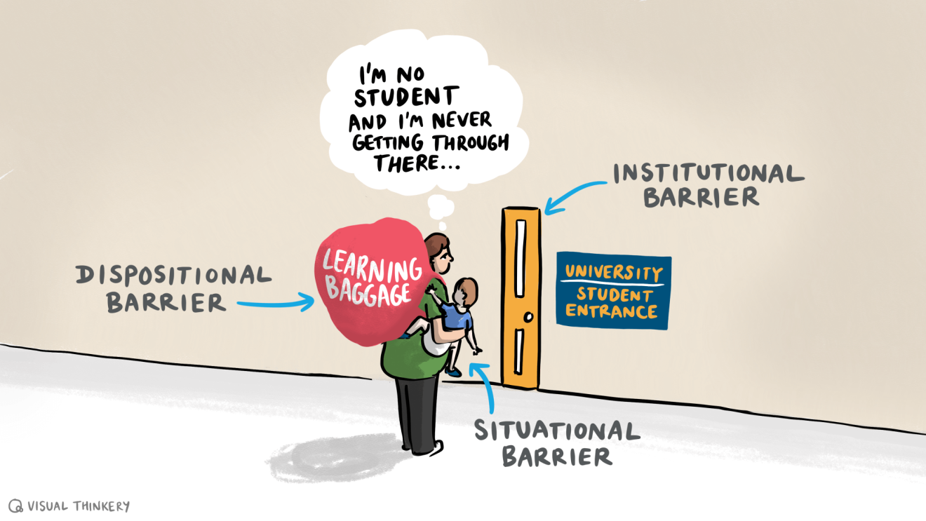 Barriers to Learning - OU