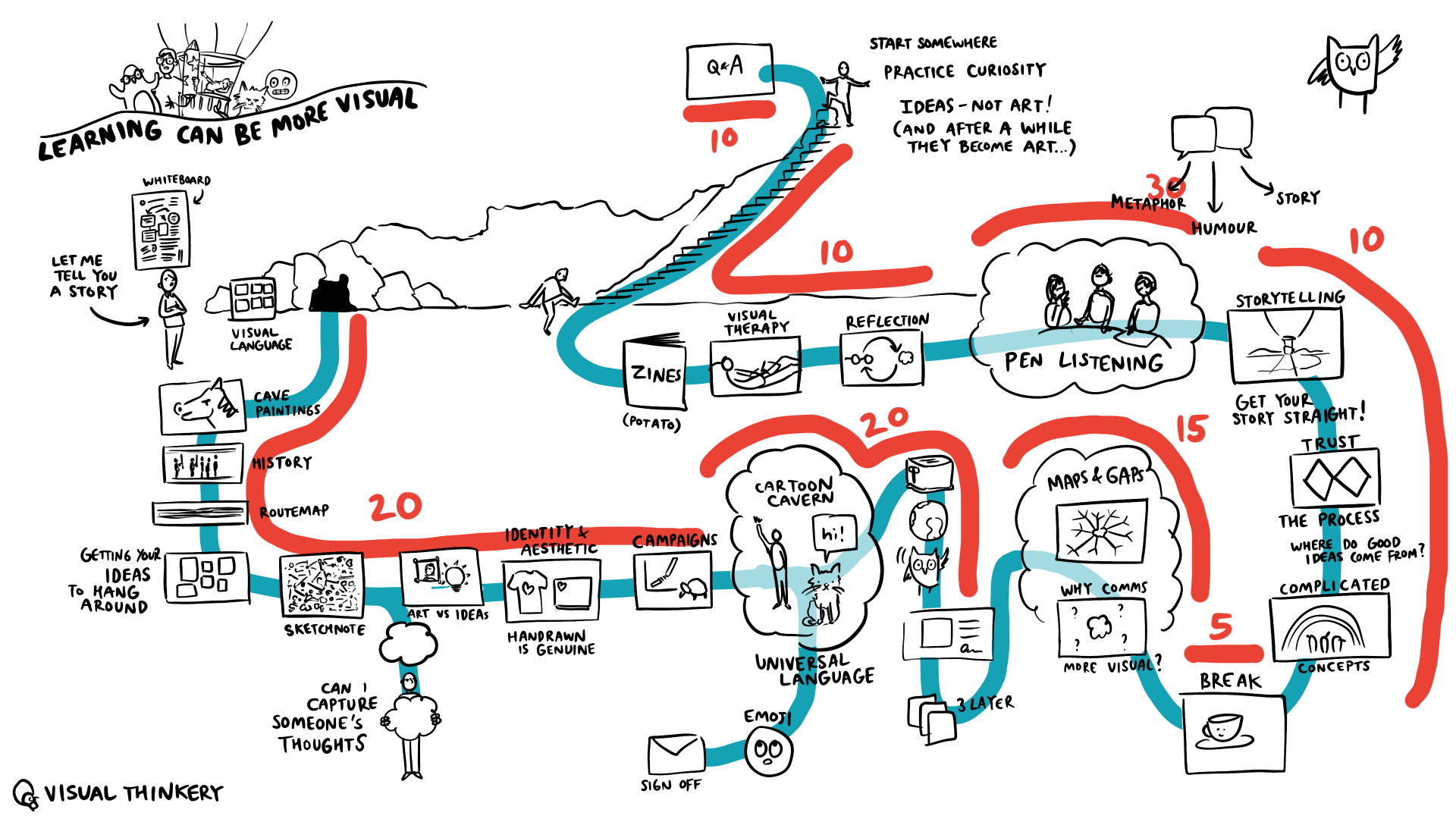 A map of the workshop with timings