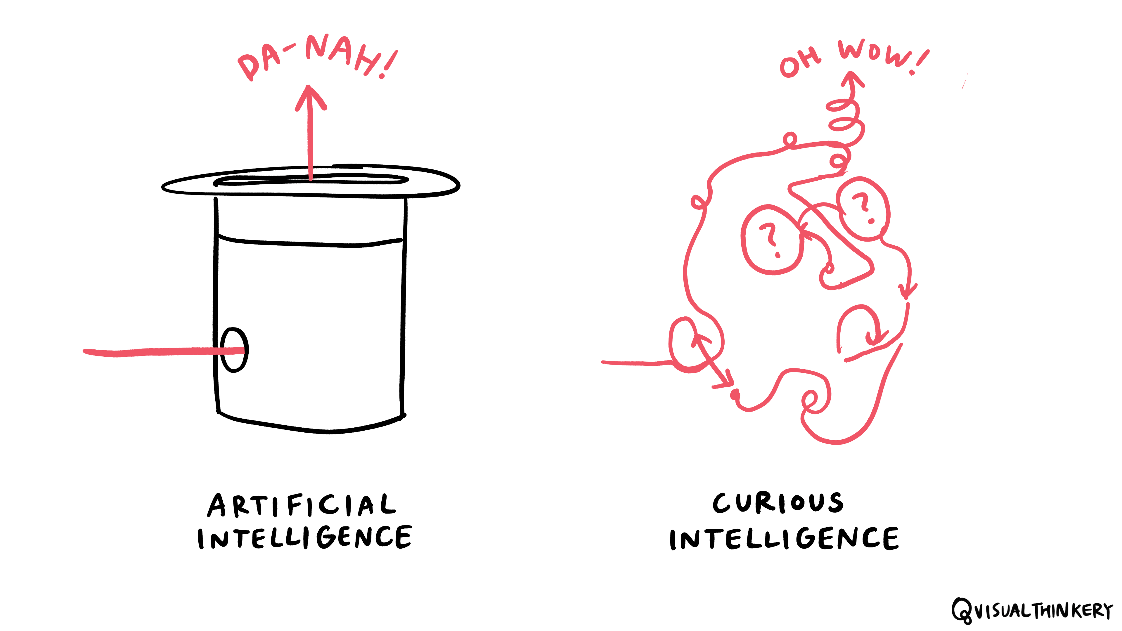 Curious Intelligence