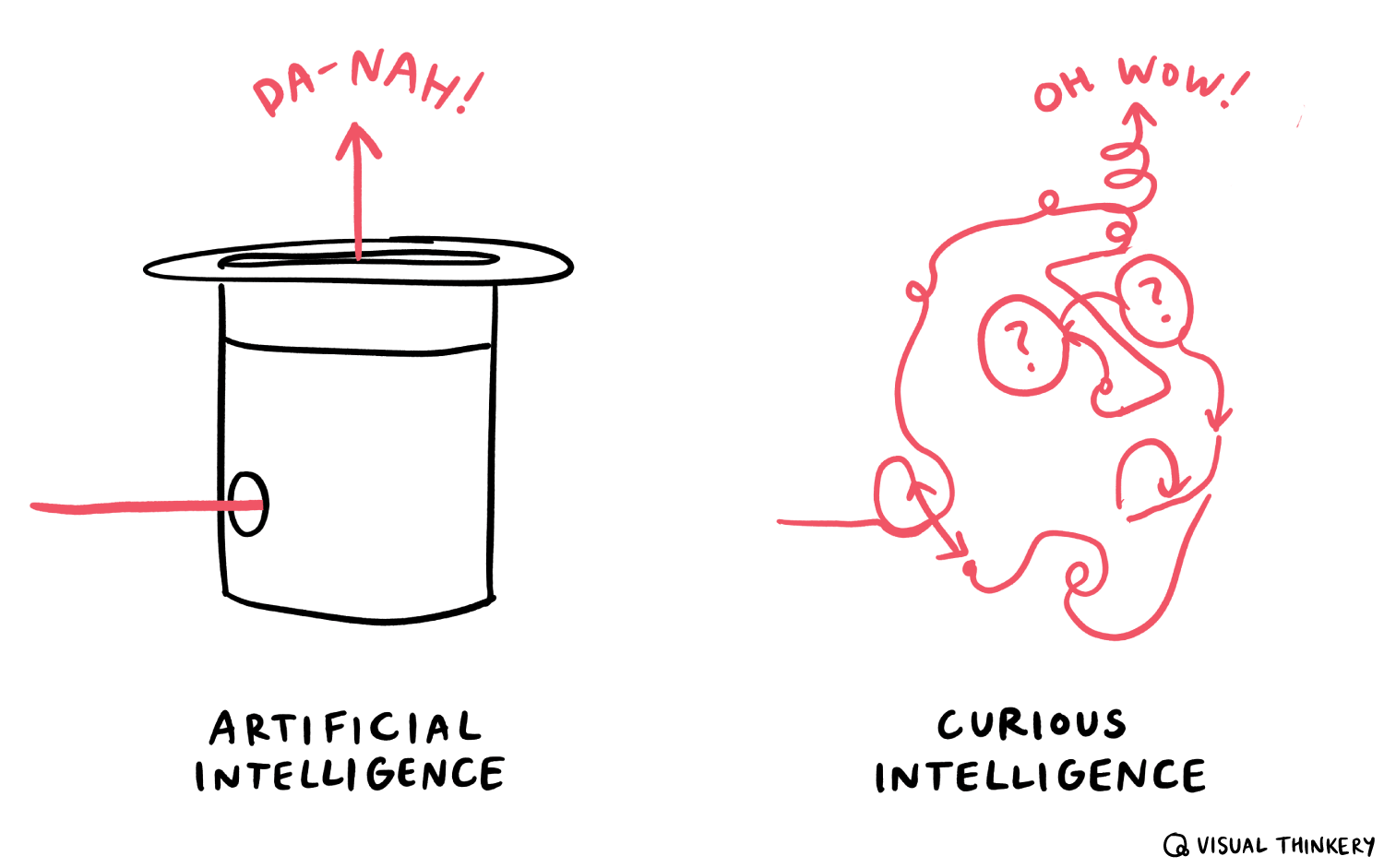 Curious Intelligence