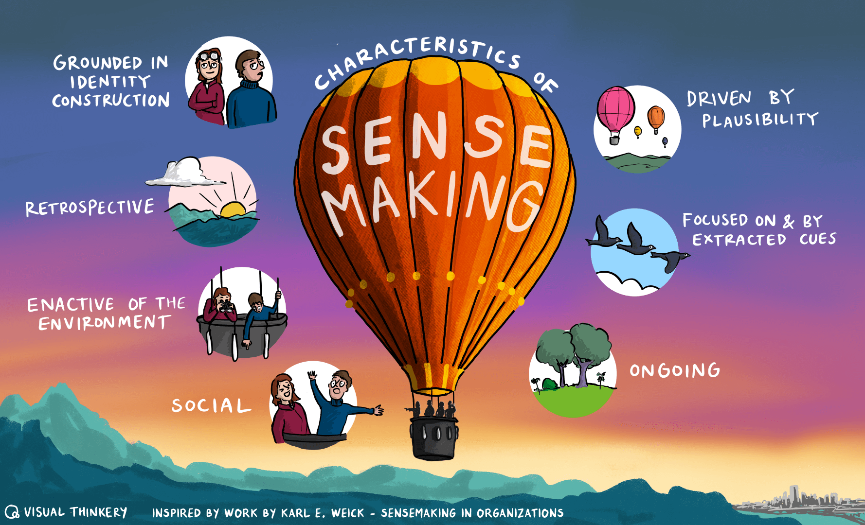 Characteristics of Sensemaking - Karl E. Weick